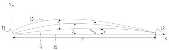 Rotorcraft, rotorcraft blades and their airfoils