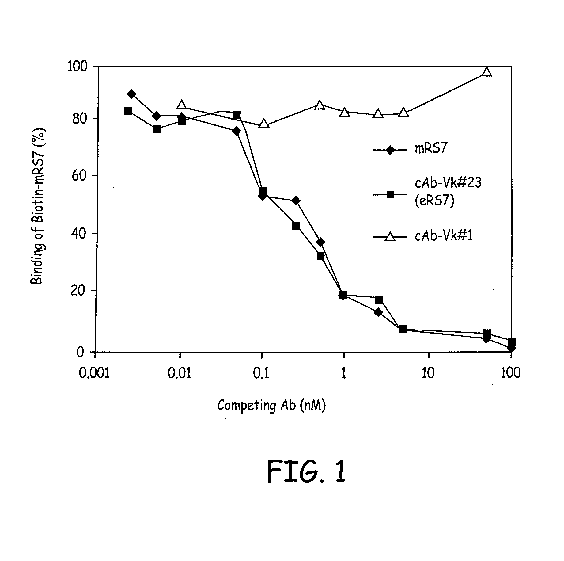 Rs7 antibodies