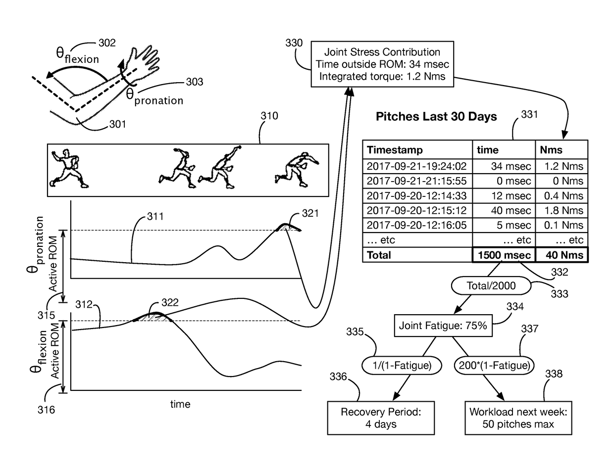 Method of determining joint stress from sensor data