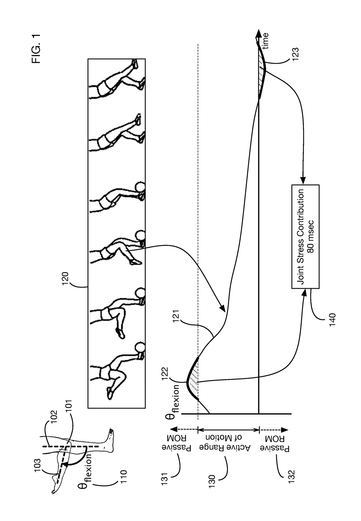 Method of determining joint stress from sensor data