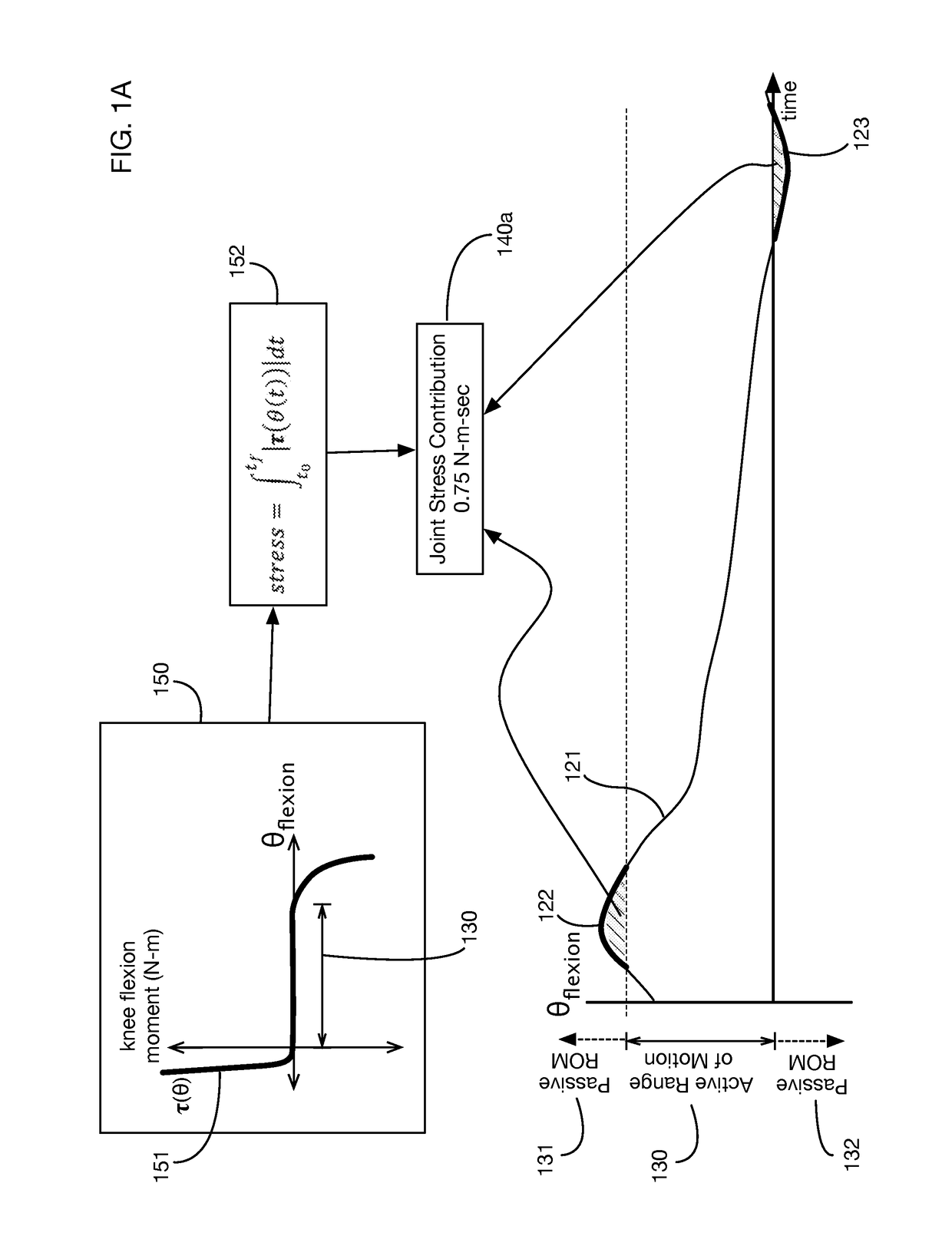 Method of determining joint stress from sensor data