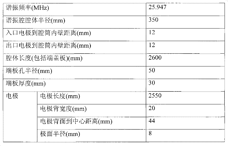 A Combined Acceleration Structure