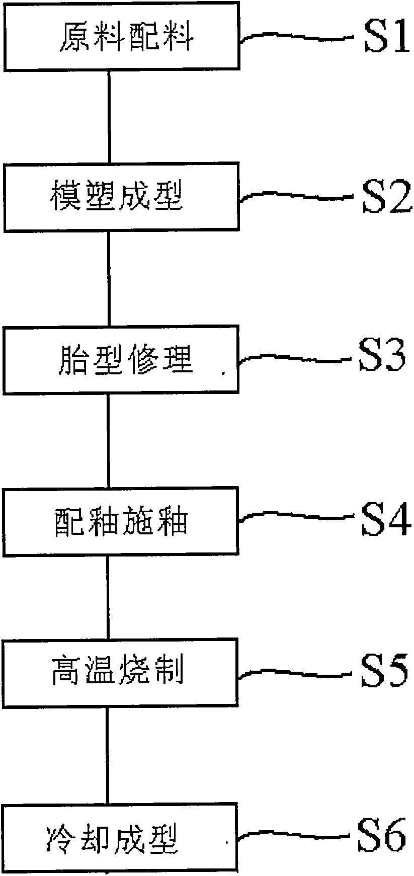 Ultra nanometer silver ion zirconium silicate ceramic artwork and preparation method thereof