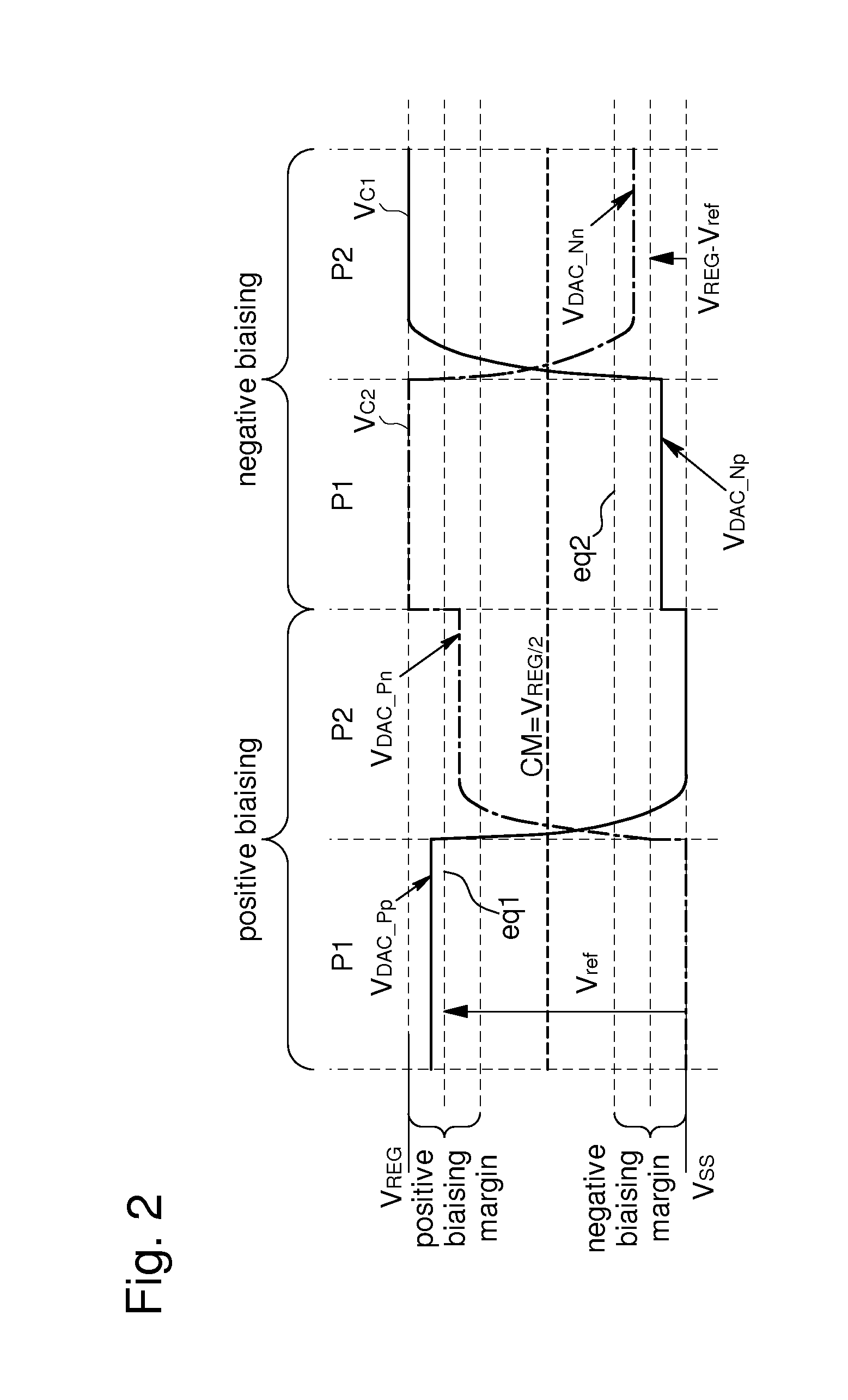 Method of measuring a physical parameter and electronic interface circuit for a capacitive sensor for implementing the same