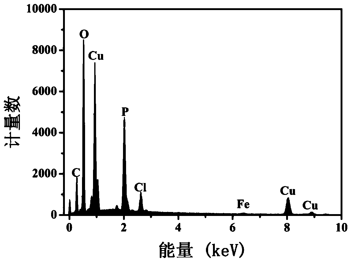 Ferrum-copper composite nanoflowers containing papain and preparation method and application of ferrum-copper composite nanoflowers