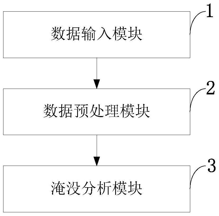 Coastal Dam Stability Monitoring and Inundation Vulnerability Assessment Method and System