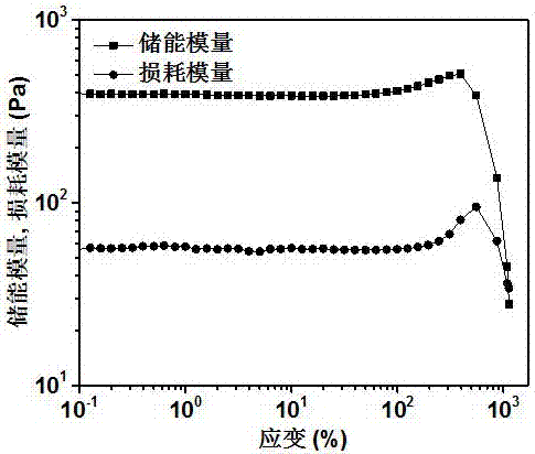 Carbamido pyrimidone modified gelatin injectable self-healing hydrogel and preparation method thereof