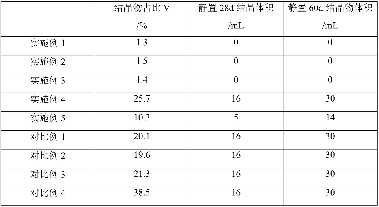 Test device and determining method for stability of liquid accelerating agent