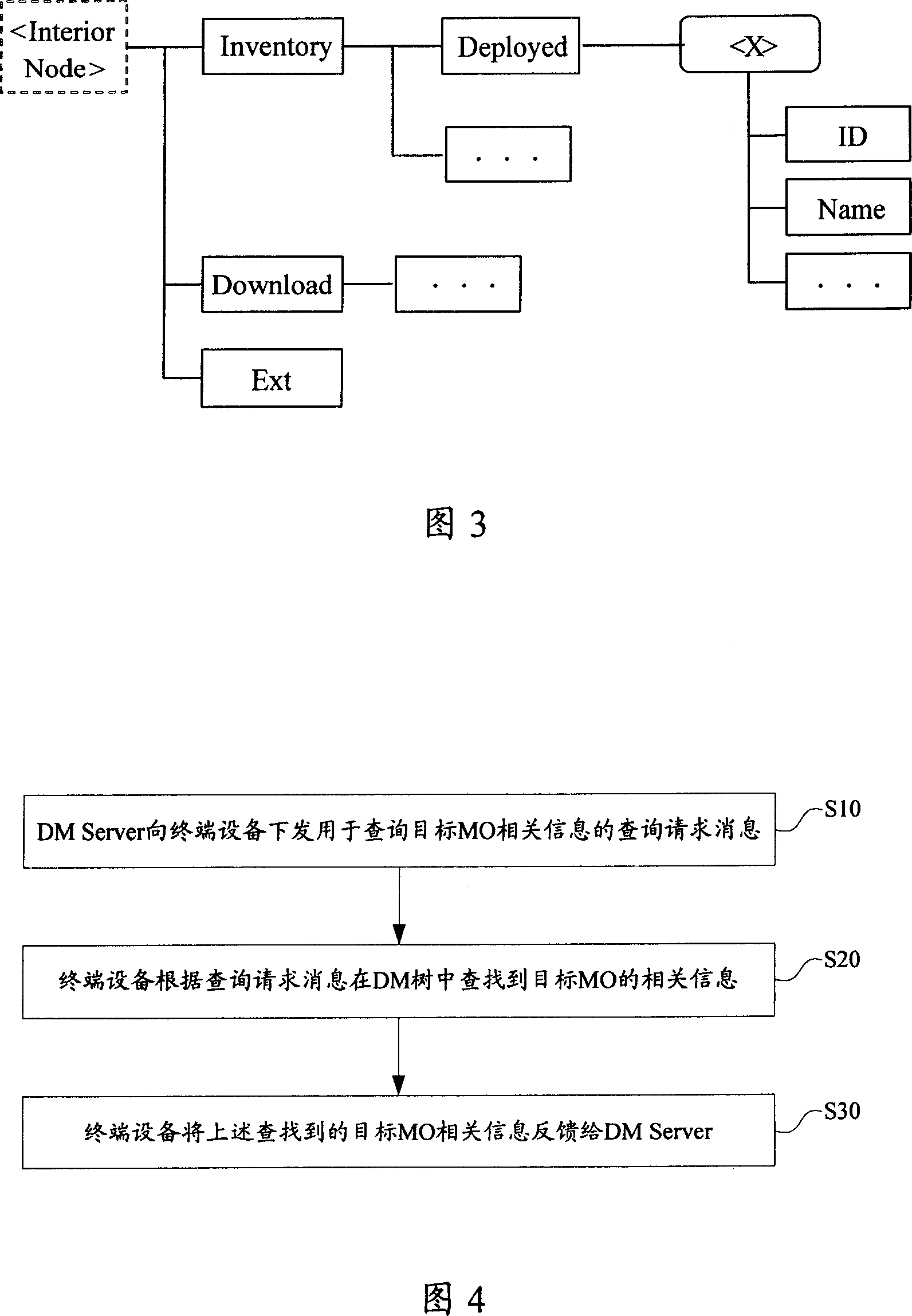 Method for enquiring node information of equipment management tree and its terminal equipment