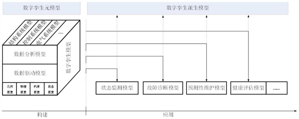 Digital twinborn model of electronic equipment and construction method and application of digital twinborn model