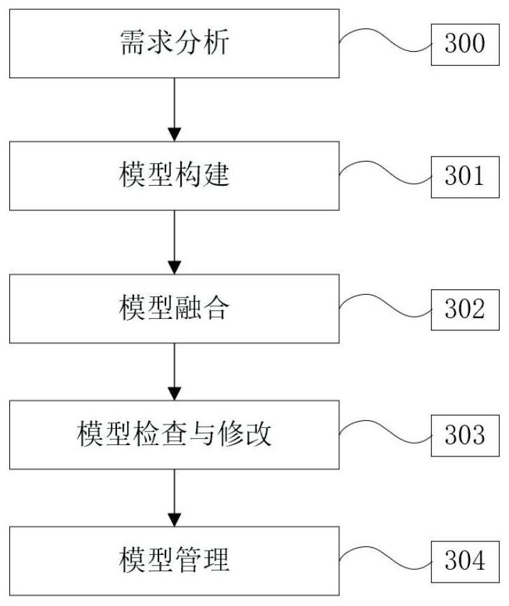 Digital twinborn model of electronic equipment and construction method and application of digital twinborn model