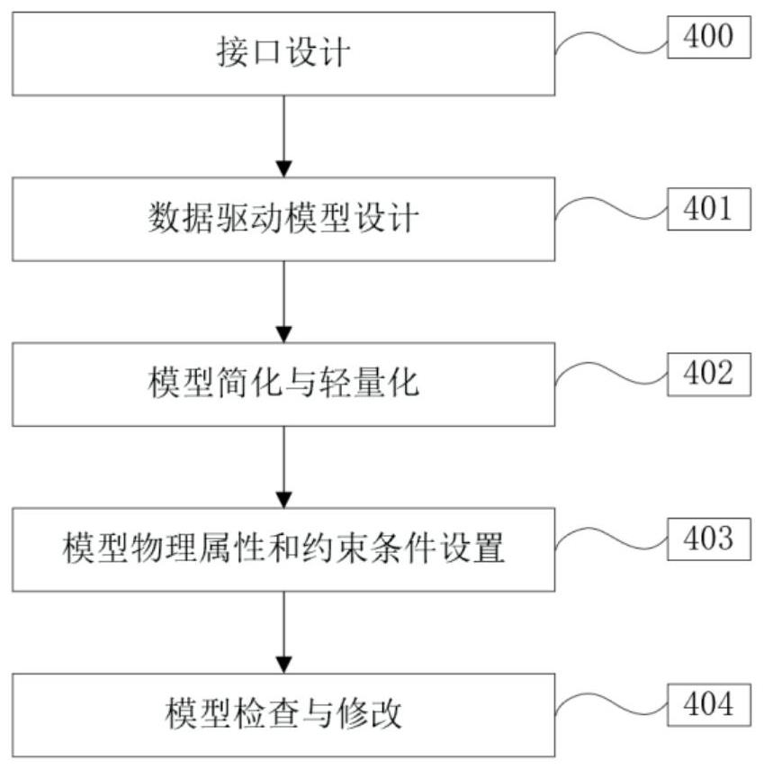 Digital twinborn model of electronic equipment and construction method and application of digital twinborn model