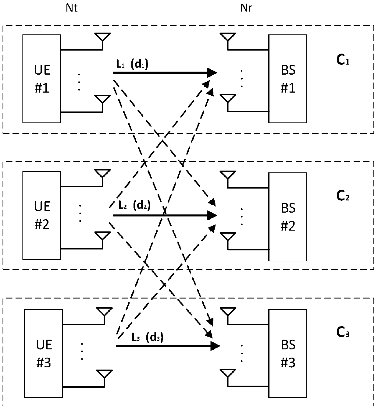 An Interference Alignment Method for Wireless Networks