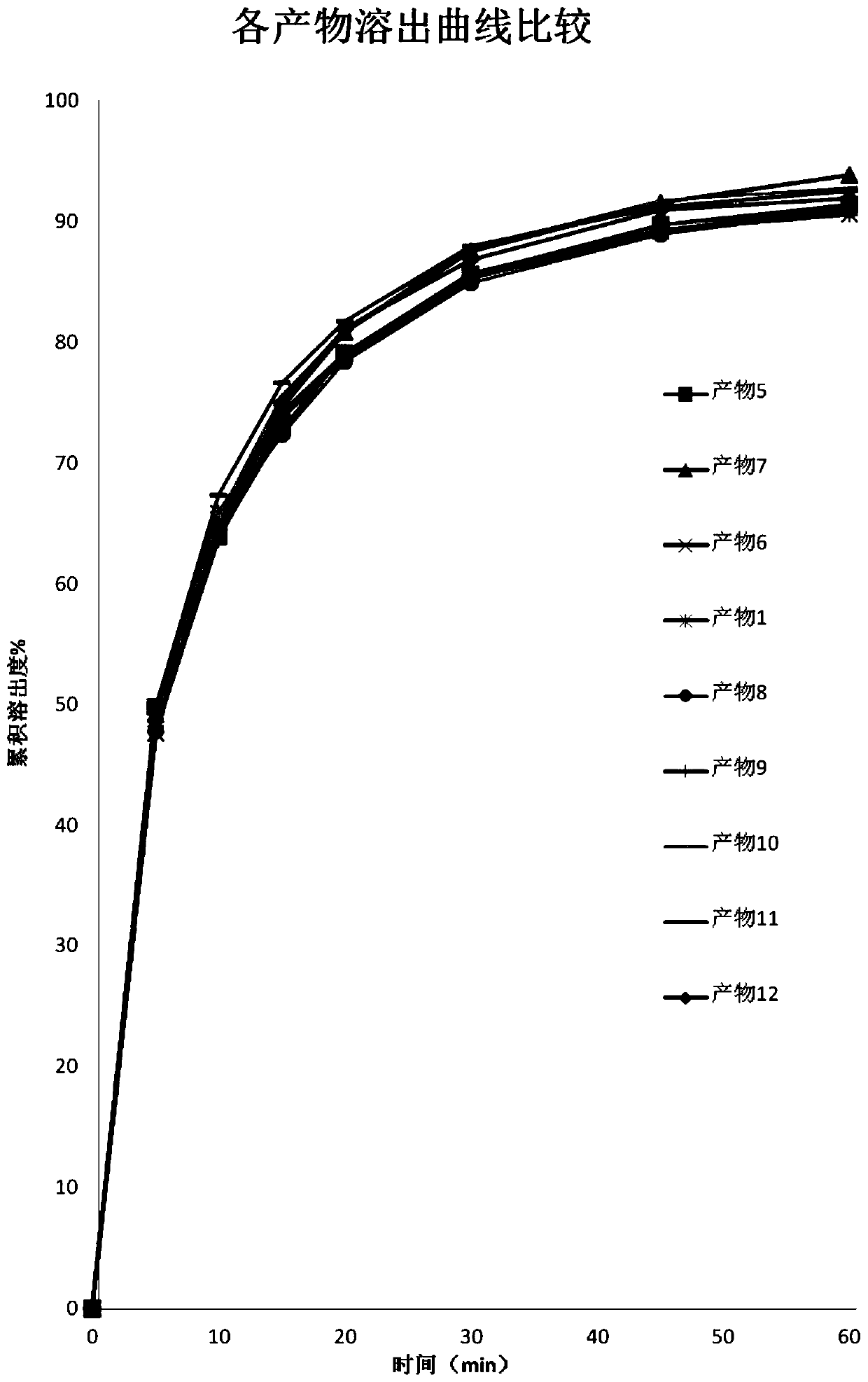 Azithromycin medicine composition and preparation method thereof