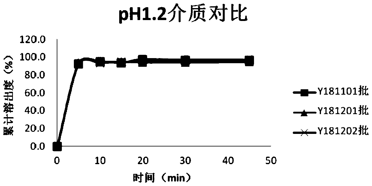 Azithromycin medicine composition and preparation method thereof