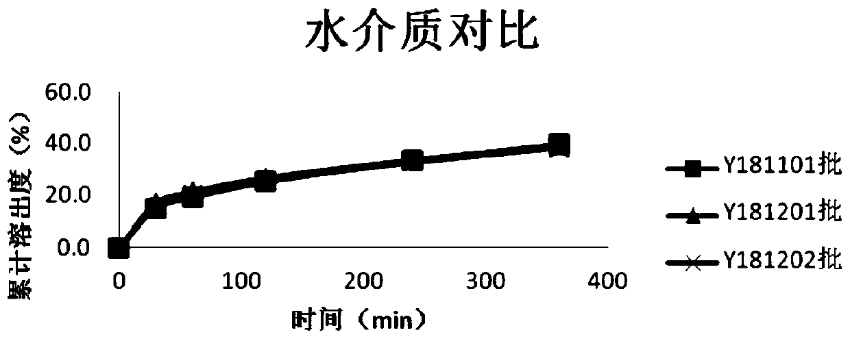 Azithromycin medicine composition and preparation method thereof