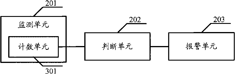 Early warning method for life service of solid state disc, solid state disc and early warning system