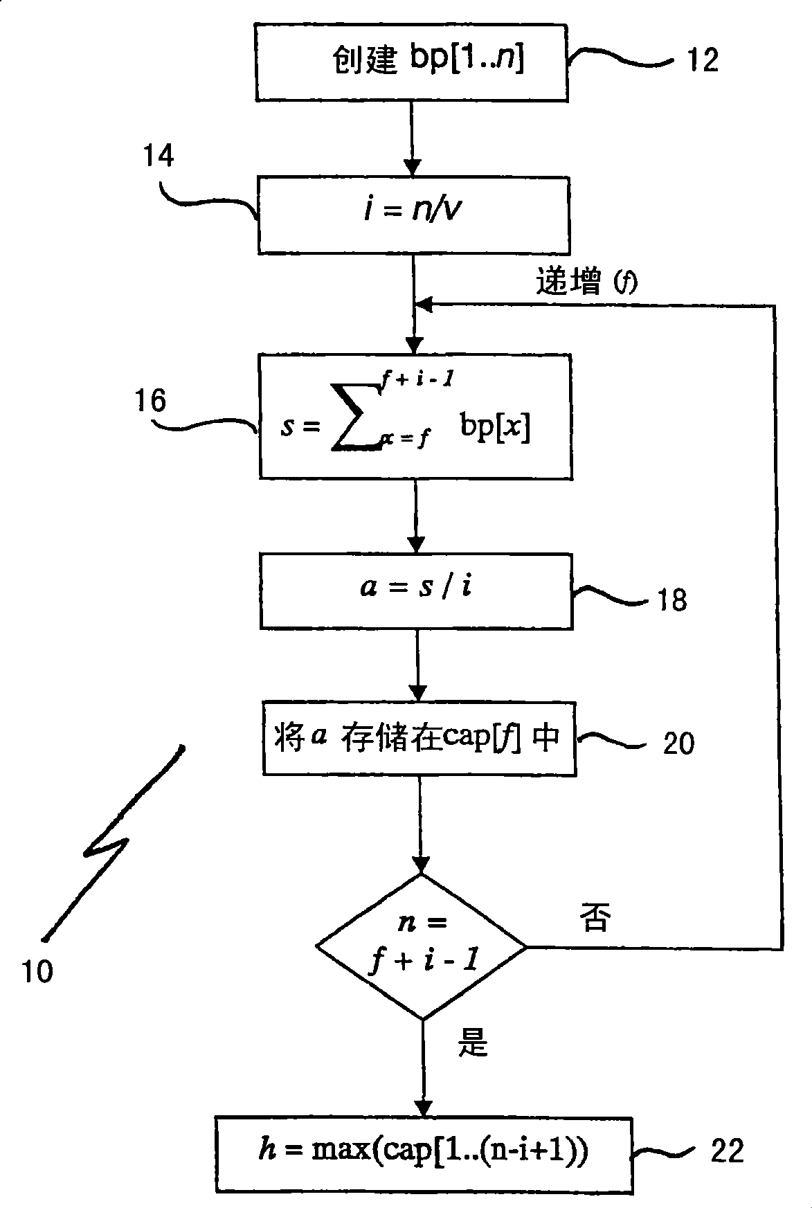 A method of deriving central aortic systolic pressure and a method of analysing arterial waveform data to derive central aortic systolic pressure values