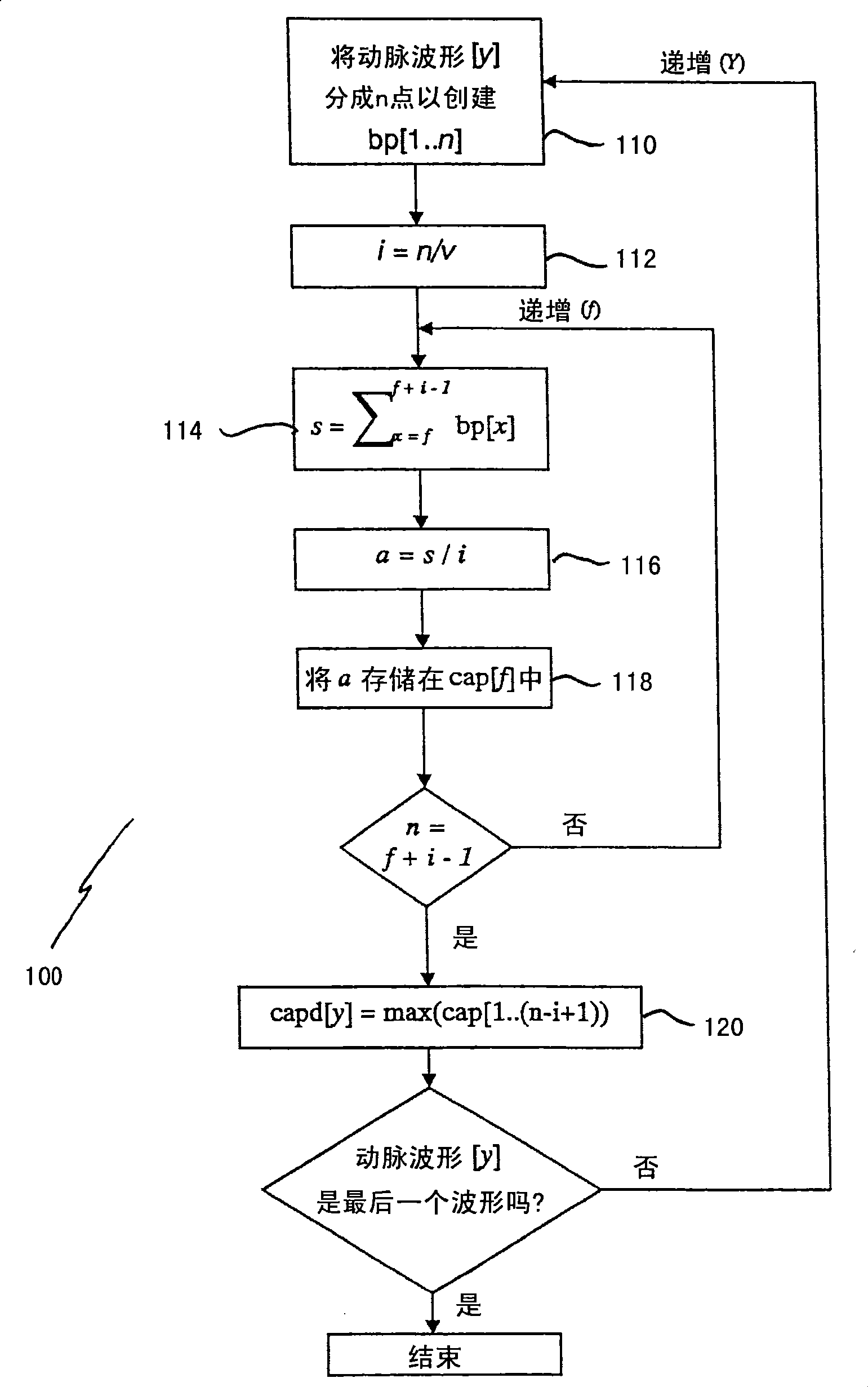 A method of deriving central aortic systolic pressure and a method of analysing arterial waveform data to derive central aortic systolic pressure values