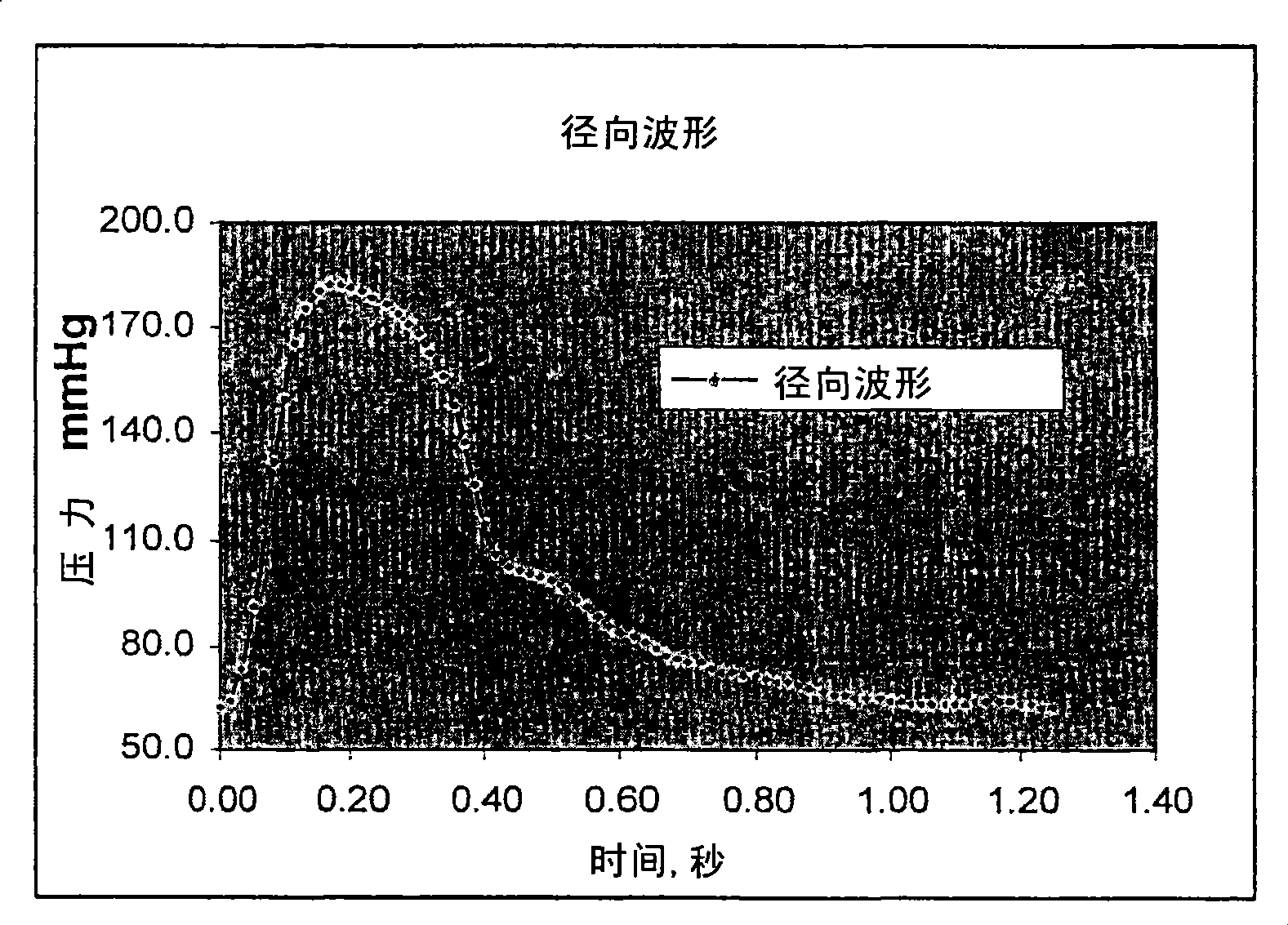 A method of deriving central aortic systolic pressure and a method of analysing arterial waveform data to derive central aortic systolic pressure values