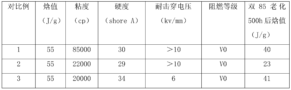 Pouring sealant based on phase-change microcapsules and preparation method of pouring sealant