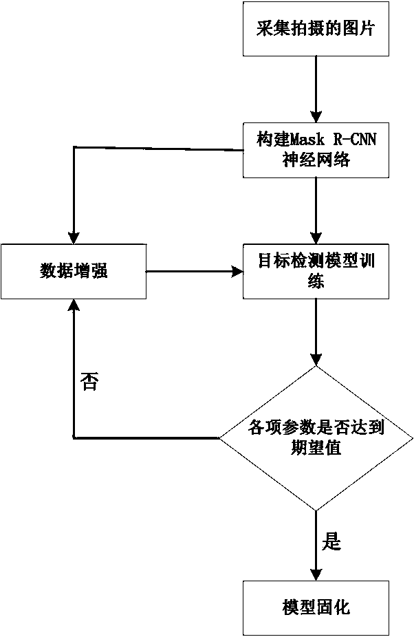 A transmission line external damage prevention early warning method and system based on depth learning