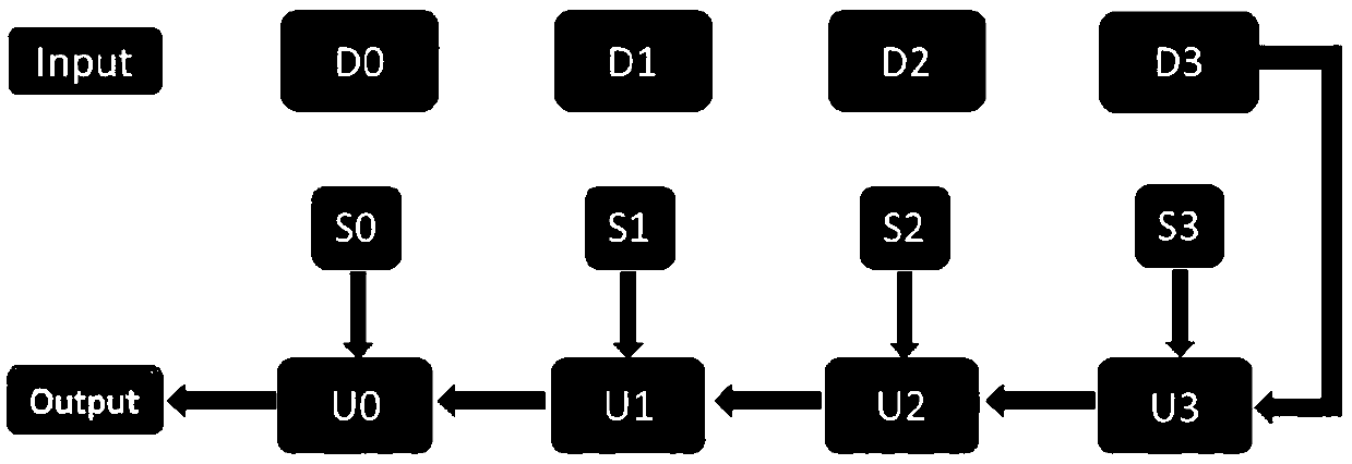 Bi-Level optimization method for image deblurring