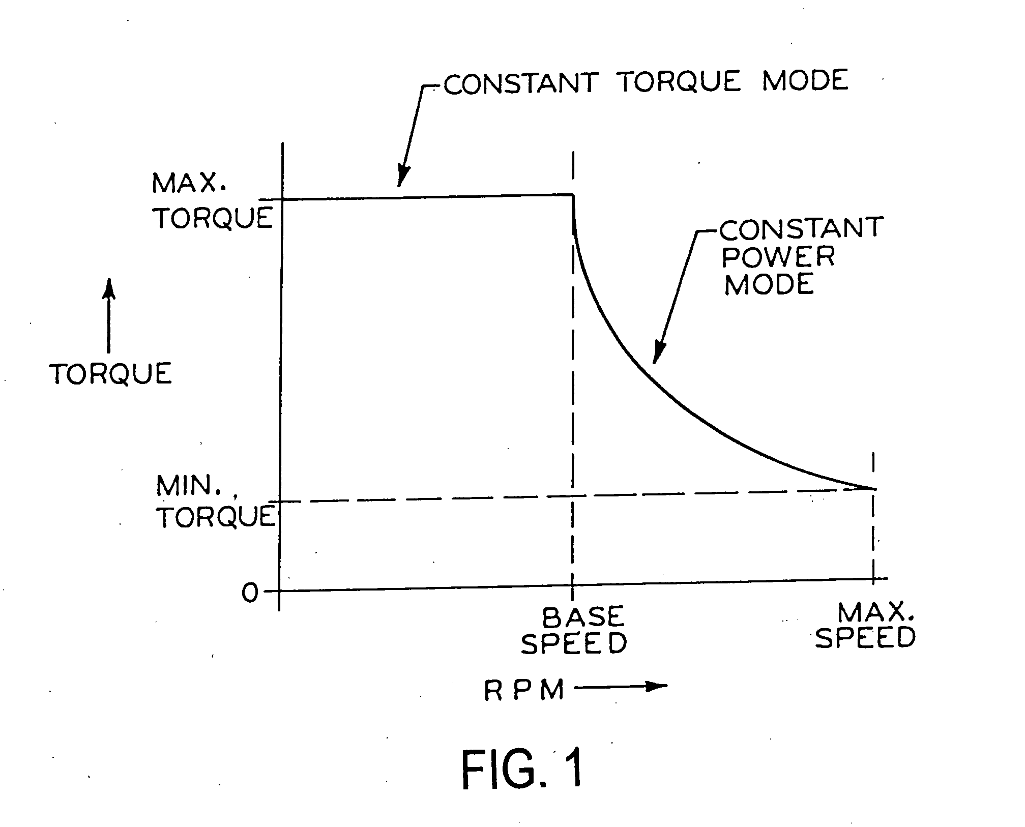 Brushless permanent magnet wheel motor with variable axial rotor/stator alignment