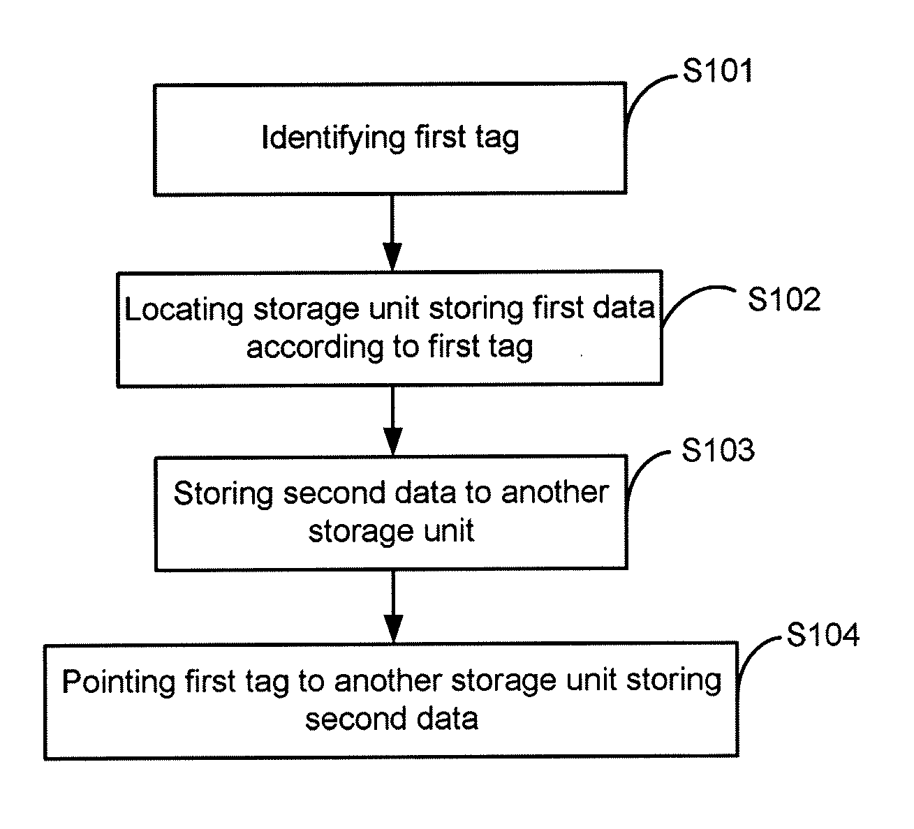 Data Storing Method and Apparatus Applied to Flash Memory Storage Device