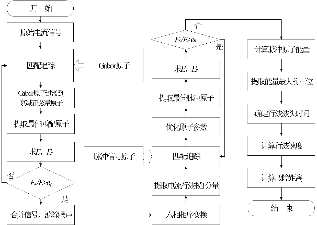 Double-circuit on same tower double-circuit line fault distance measurement method