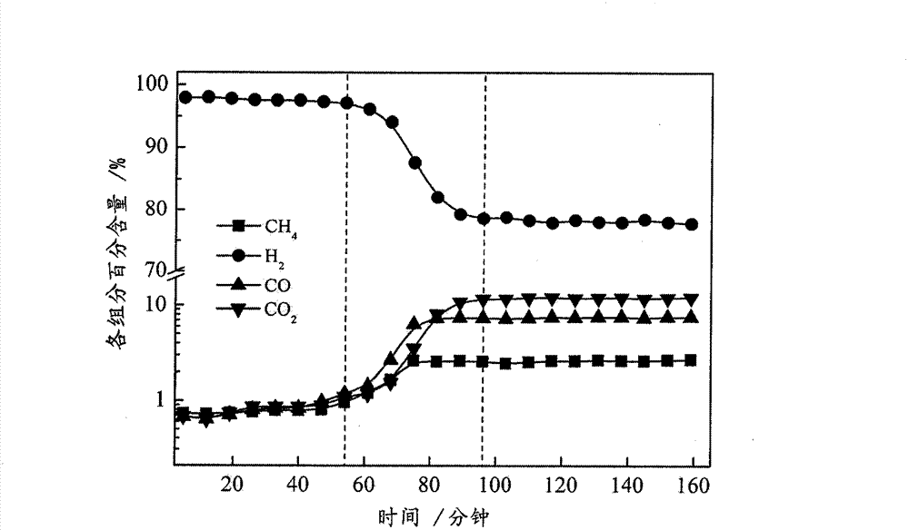 Catalyst-absorbent complex for absorbing and strengthening low-carbon hydrocarbon steam reforming hydrogen and preparing method of complex