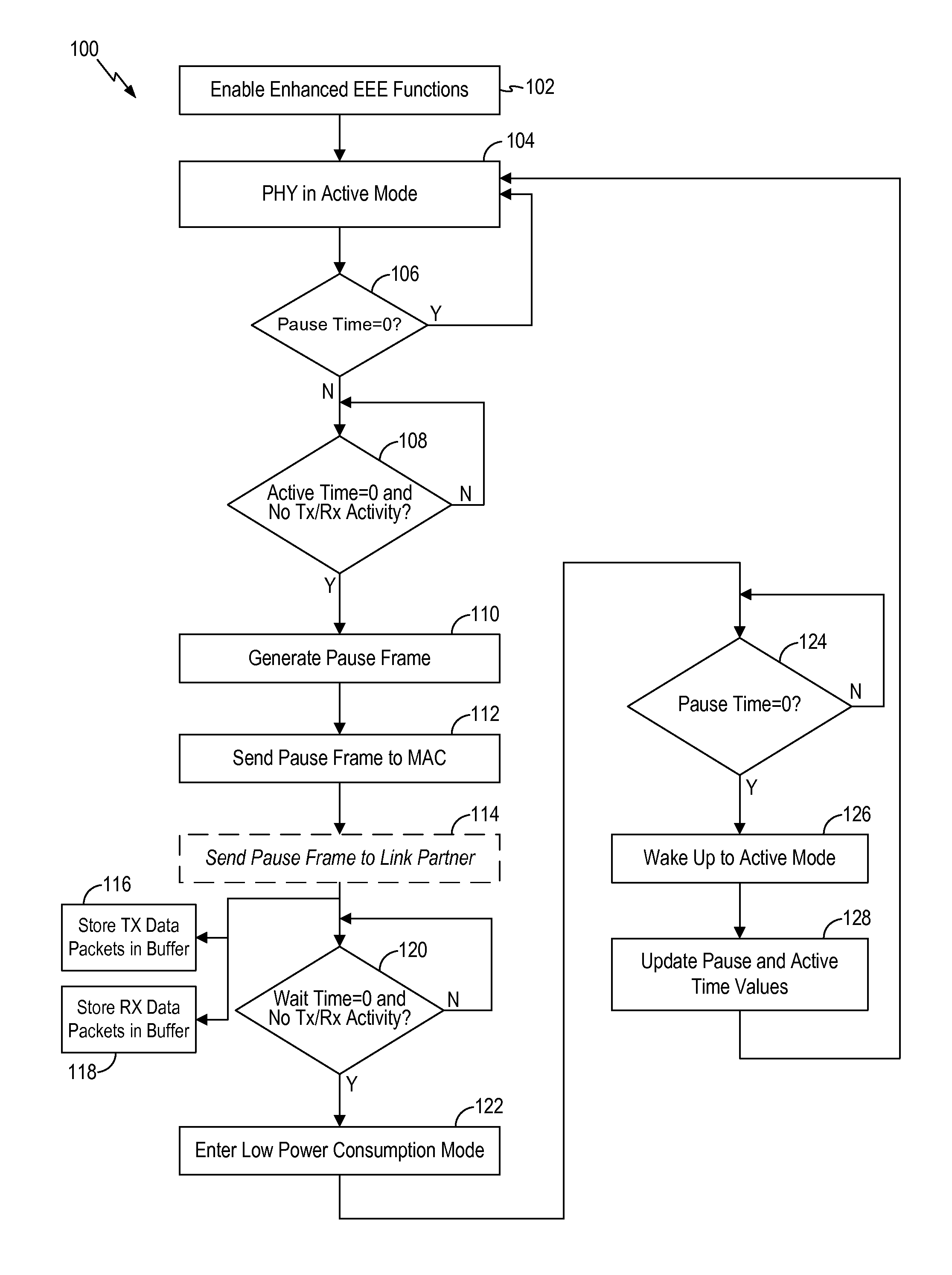 Adaptive pause time energy efficient ethernet PHY