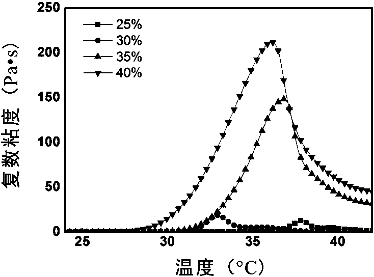 A kind of thermogenic hydrogel for x-ray imaging and preparation method thereof