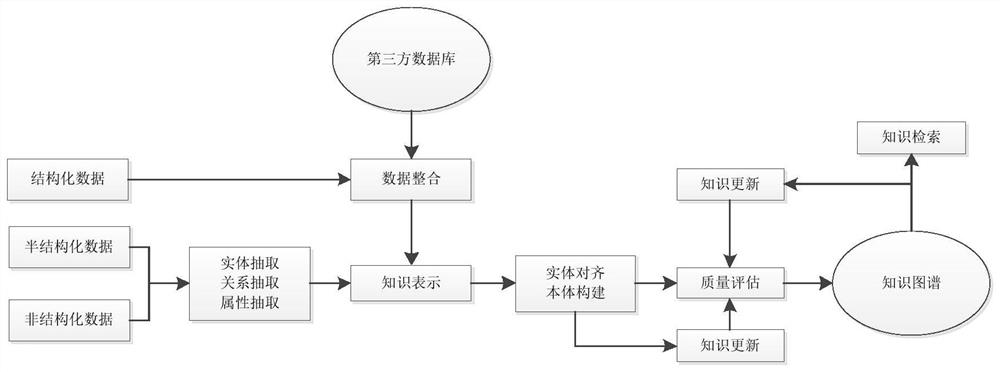 Knowledge graph method for identifying water environment pollution