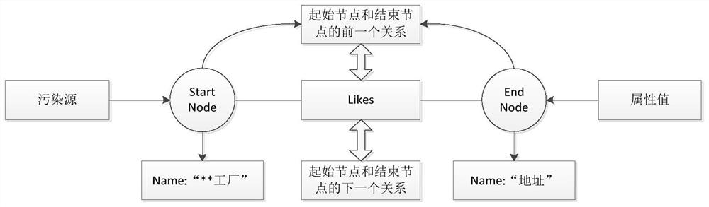 Knowledge graph method for identifying water environment pollution