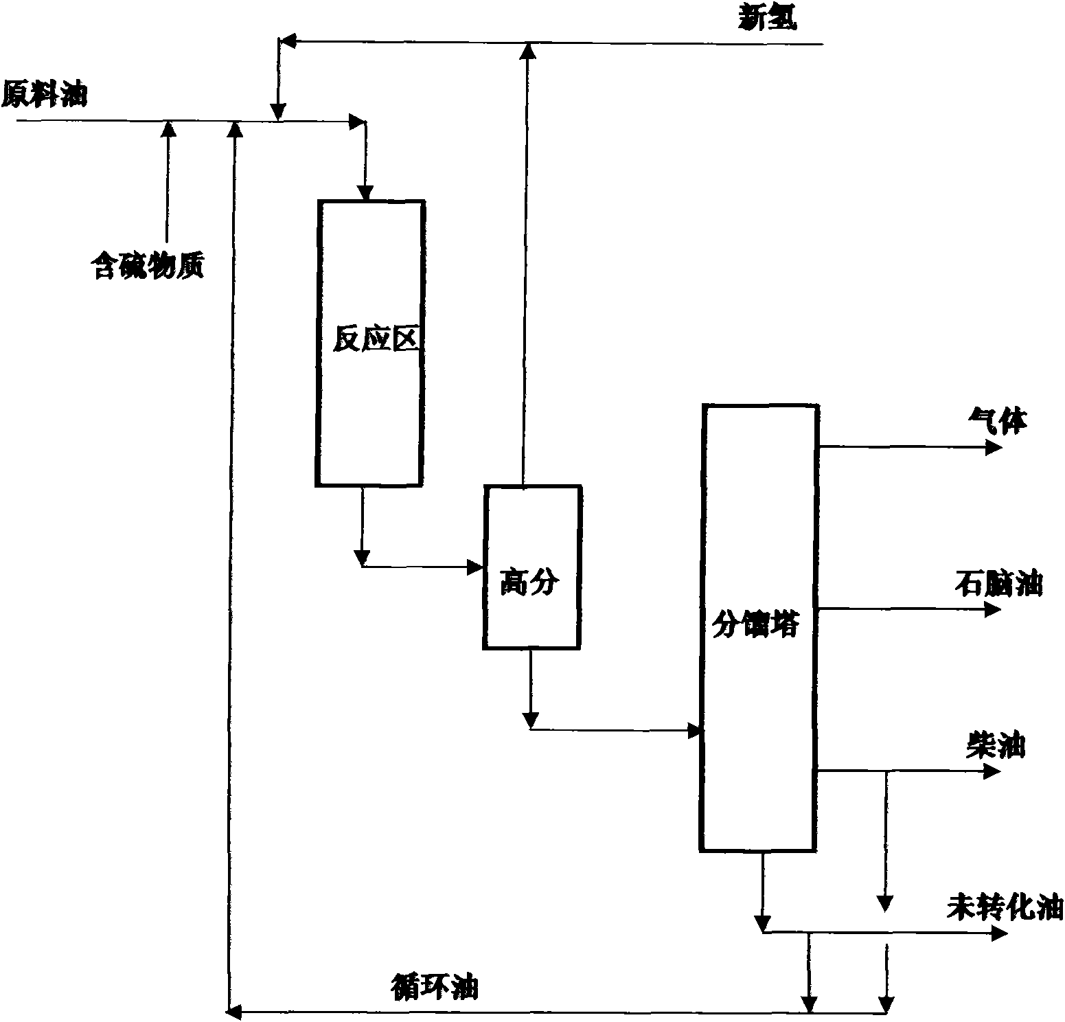 Hydrogenation method for producing biological grease by motor fuel