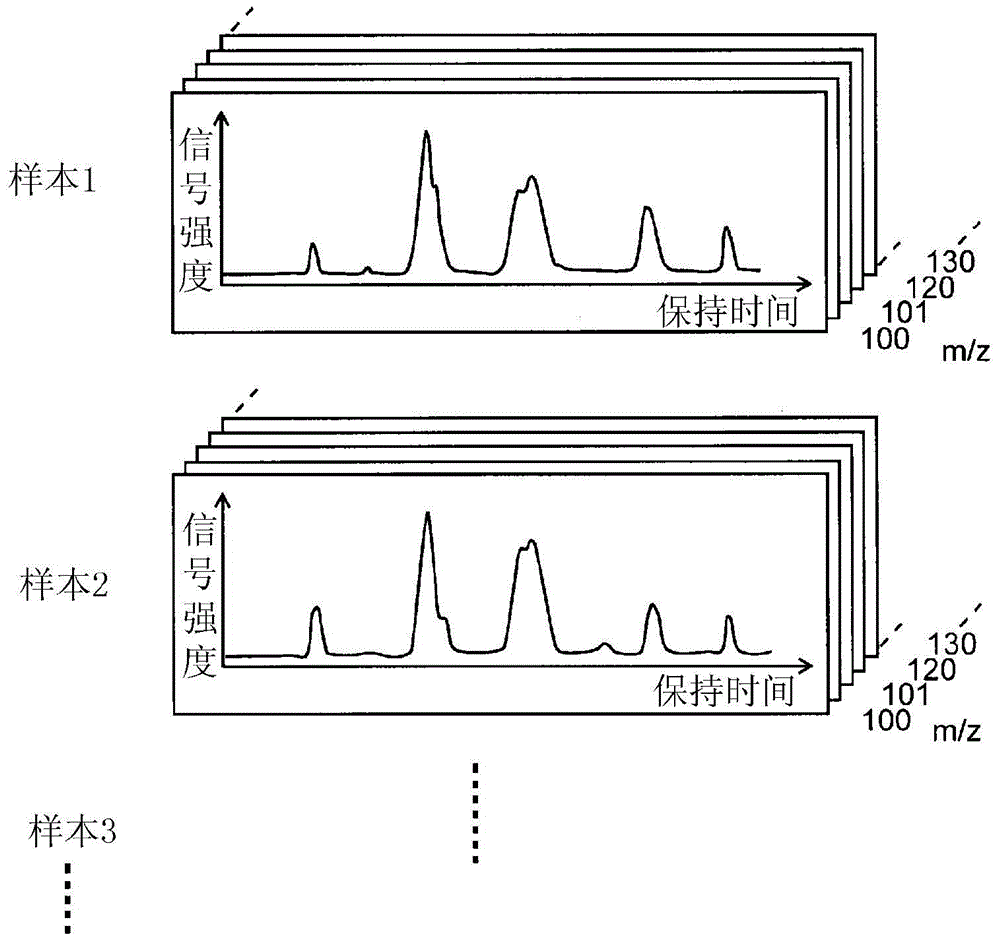 Analysis data processing method and device