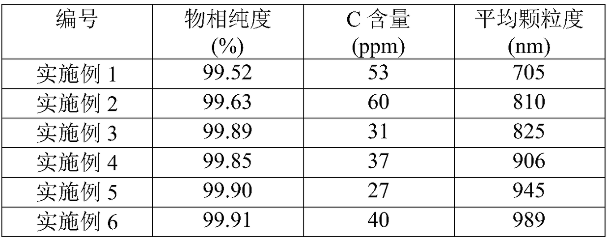 Preparation method of MgAlON transparent ceramic powder