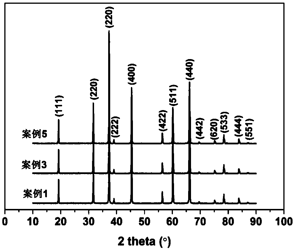 Preparation method of MgAlON transparent ceramic powder