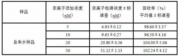 Novel exonuclease-III-based mercury ion detection method