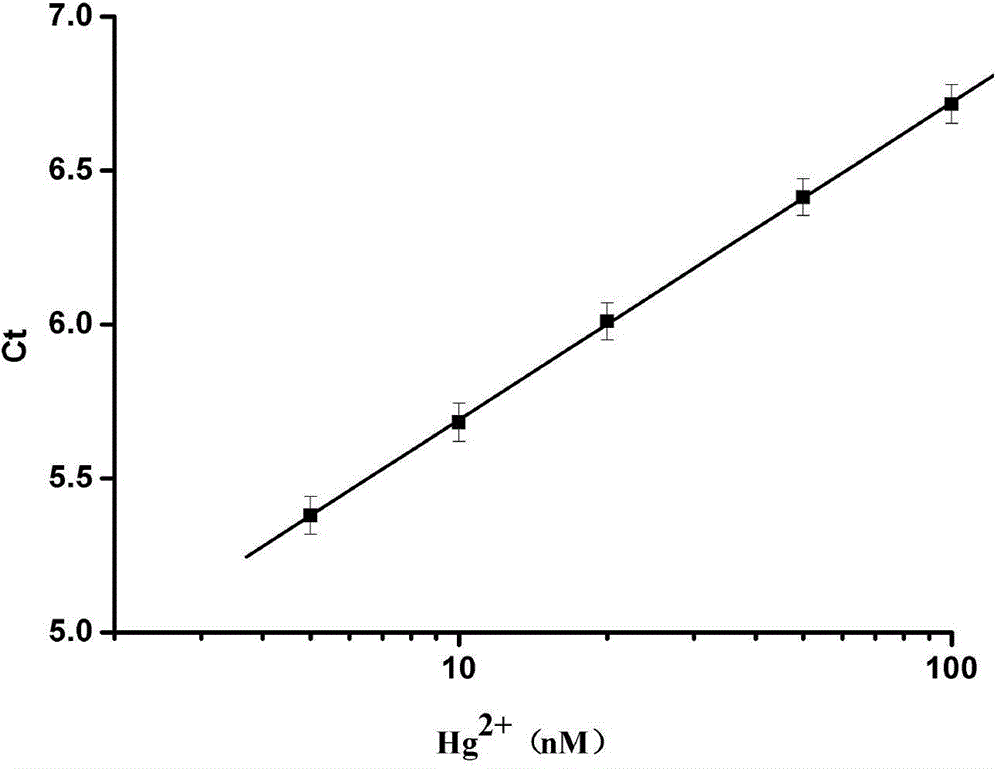 Novel exonuclease-III-based mercury ion detection method