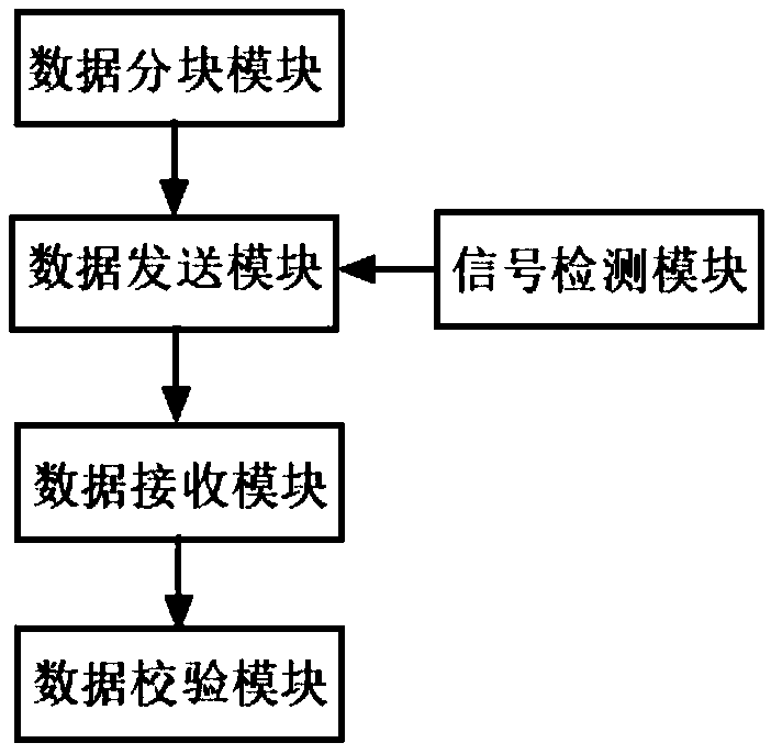 Unmanned vehicle route data transmission system with breakpoint continuous transmission and method thereof