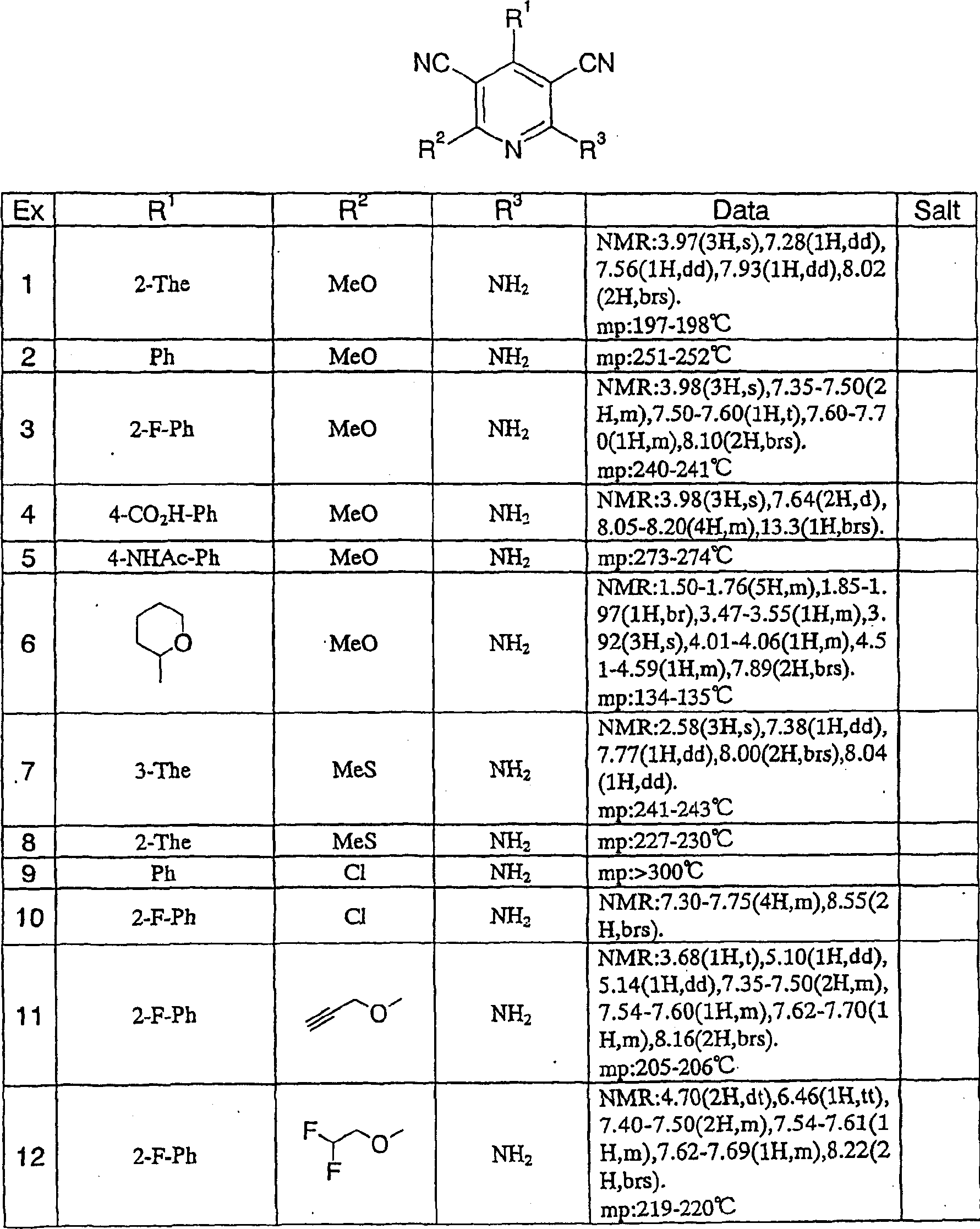 Medicine comprising dicyanopyridine derivative