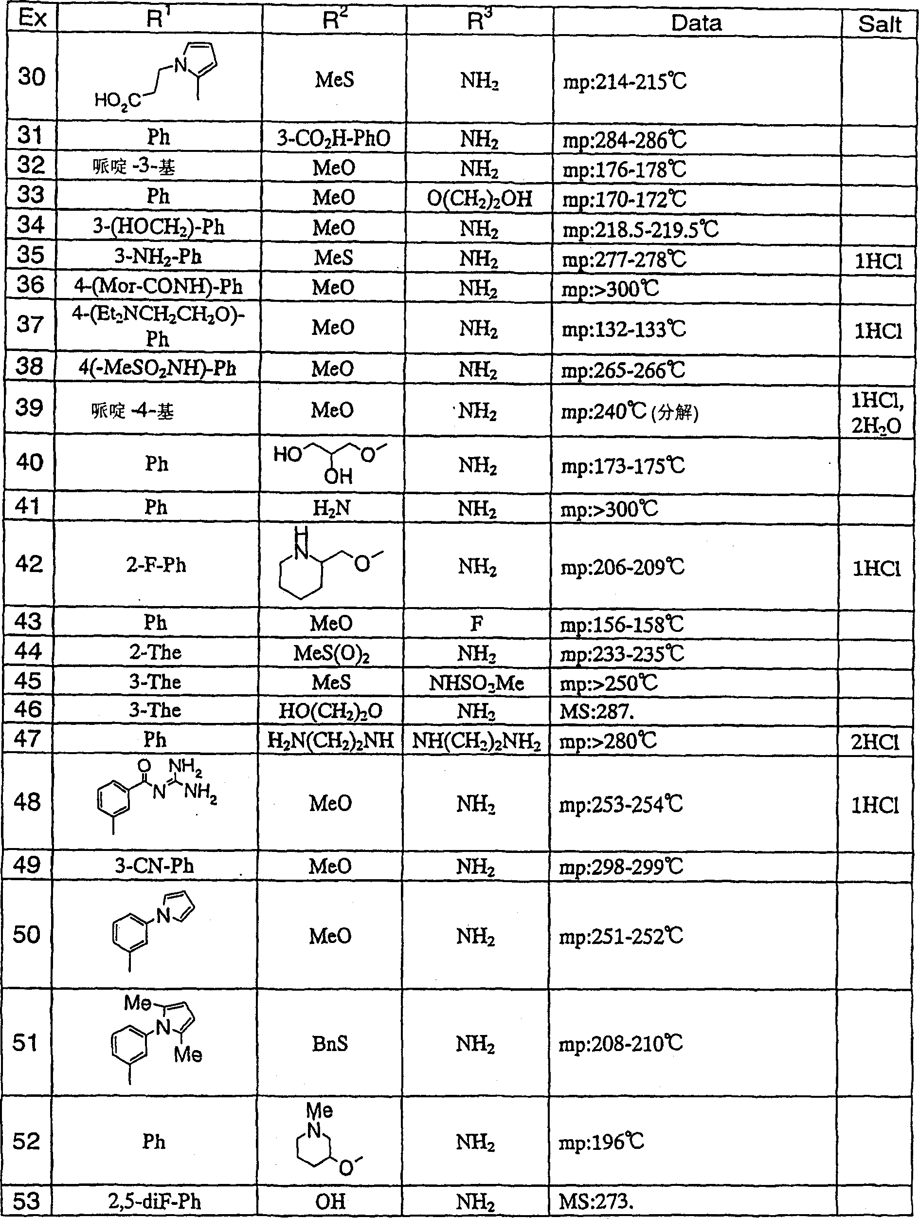 Medicine comprising dicyanopyridine derivative