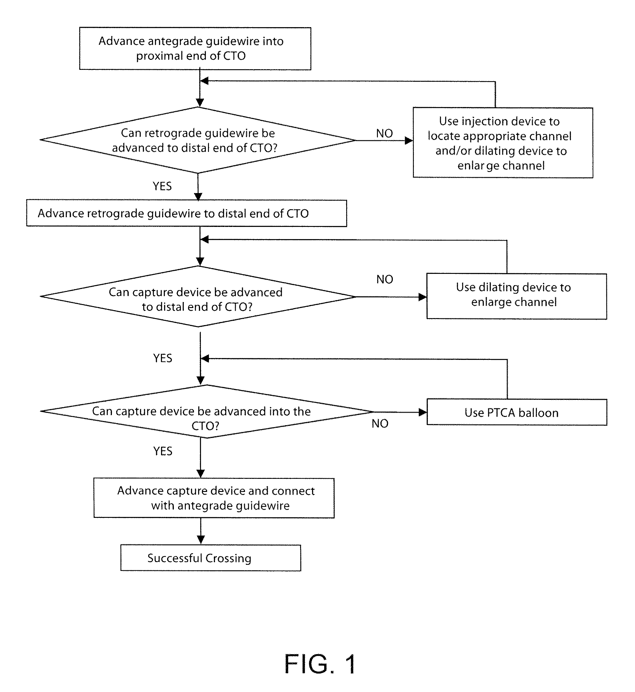 Recanalizing occluded vessels using controlled antegrade and retrograde tracking