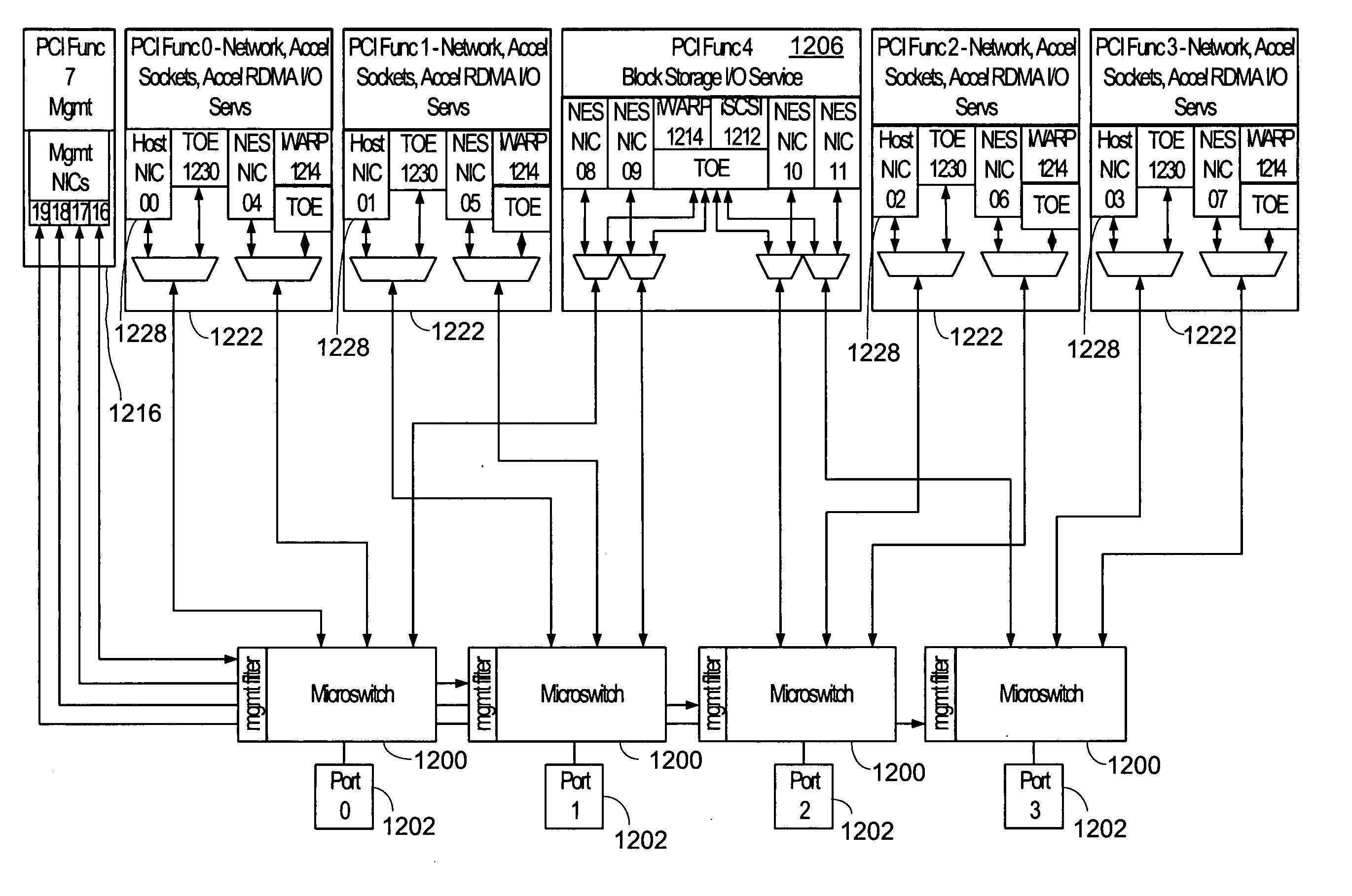 Method and apparatus for using a single multi-function adapter with different operating systems