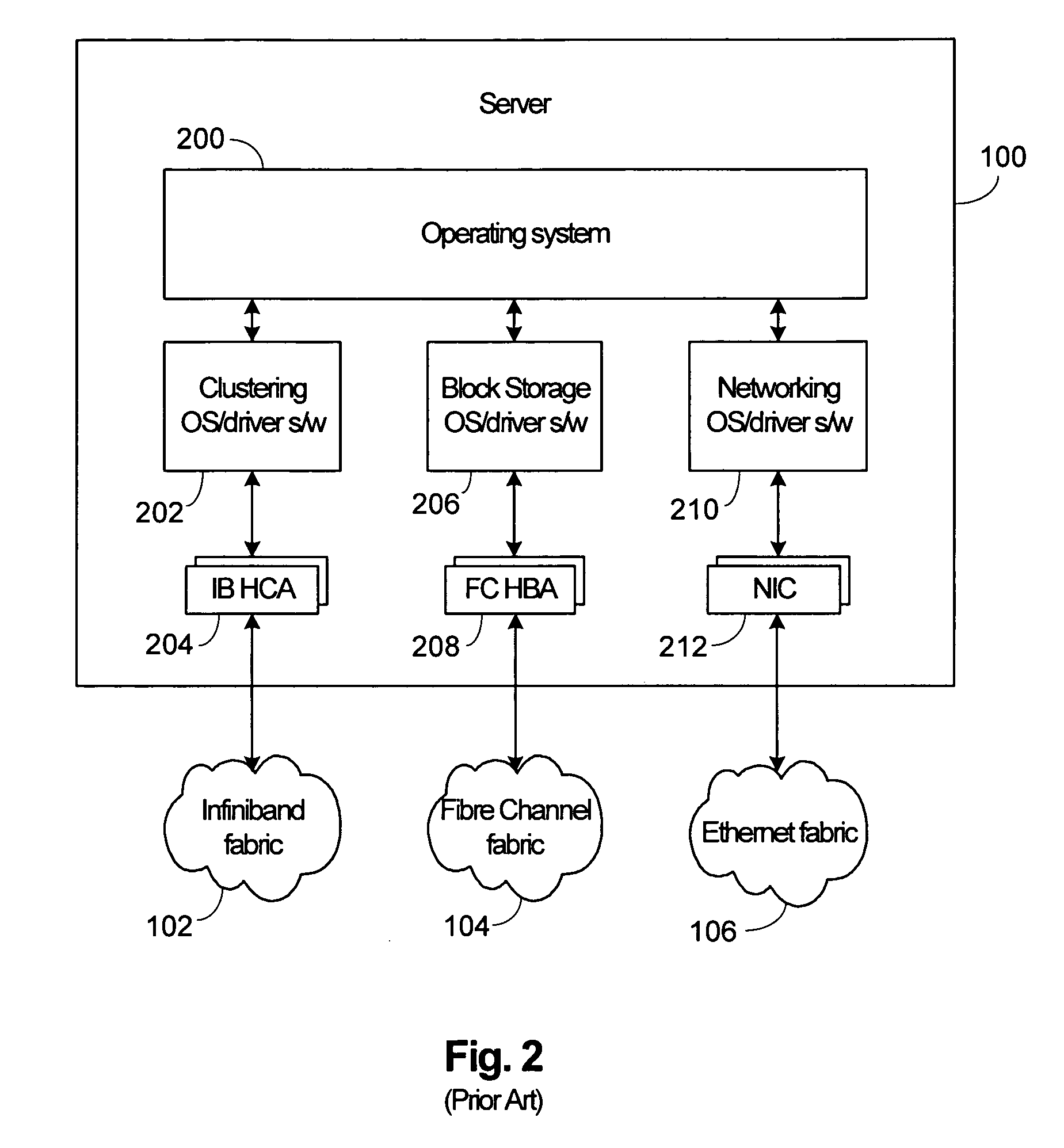 Method and apparatus for using a single multi-function adapter with different operating systems