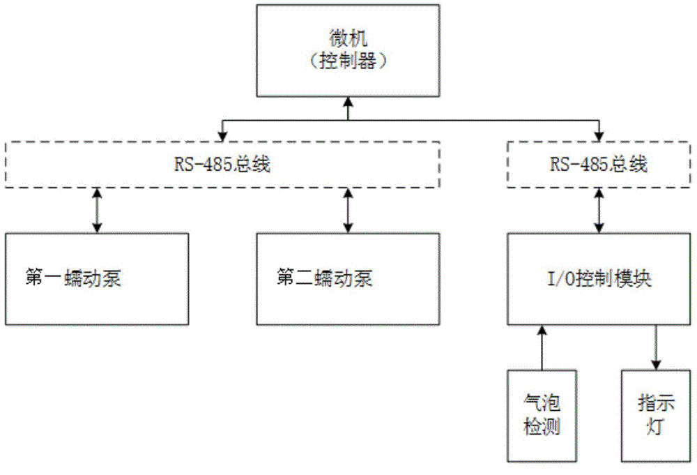 Full-automatic local citric acid anti-freezing device