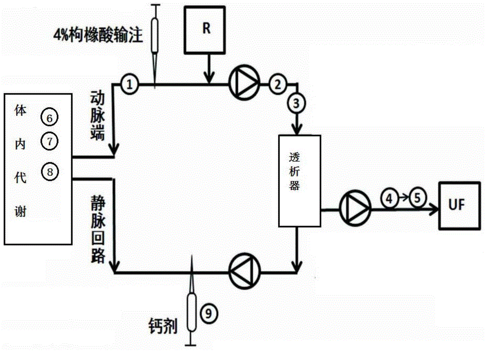 Full-automatic local citric acid anti-freezing device