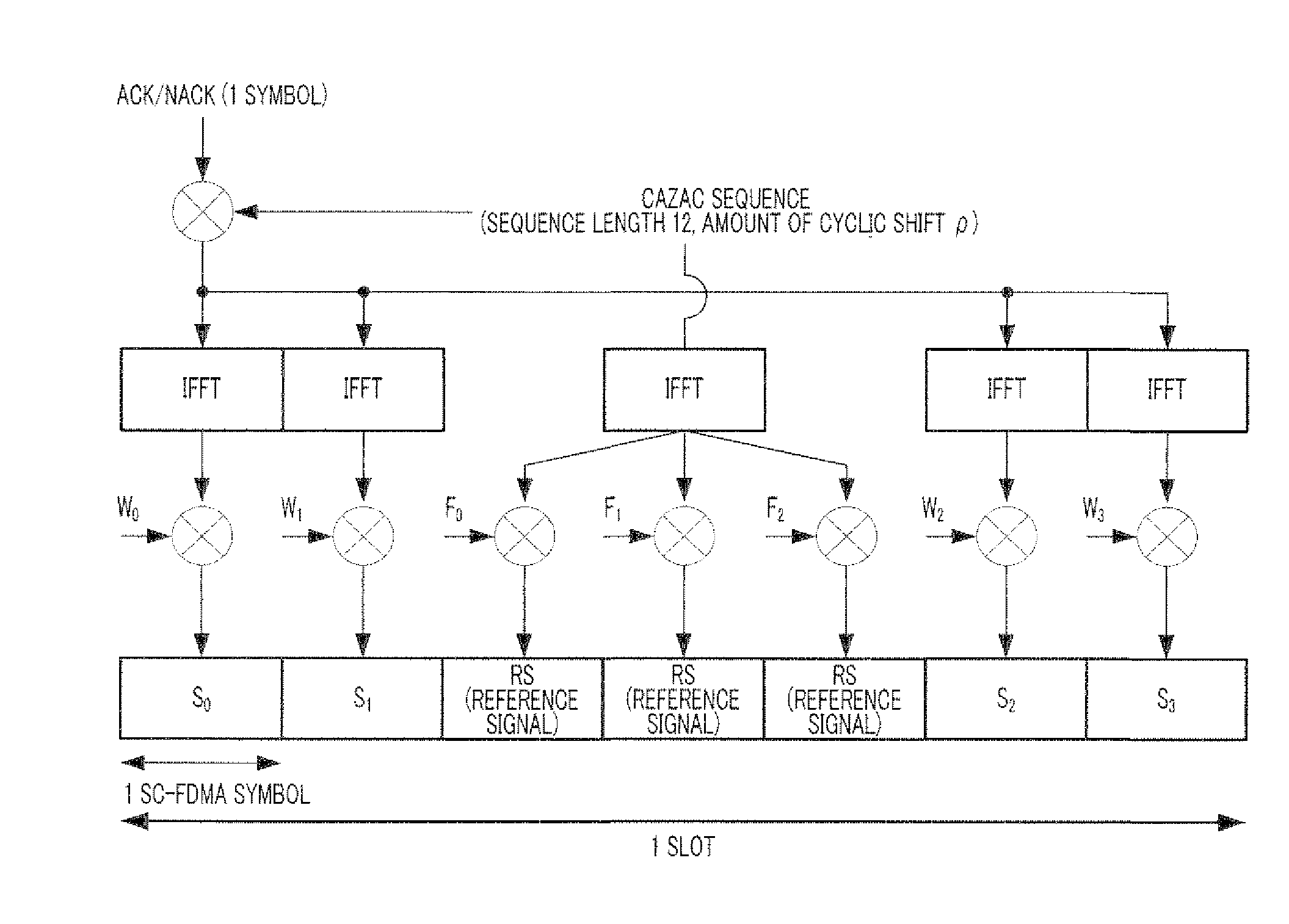 Radio communication base station device, radio communication terminal device, and response signal allocation method